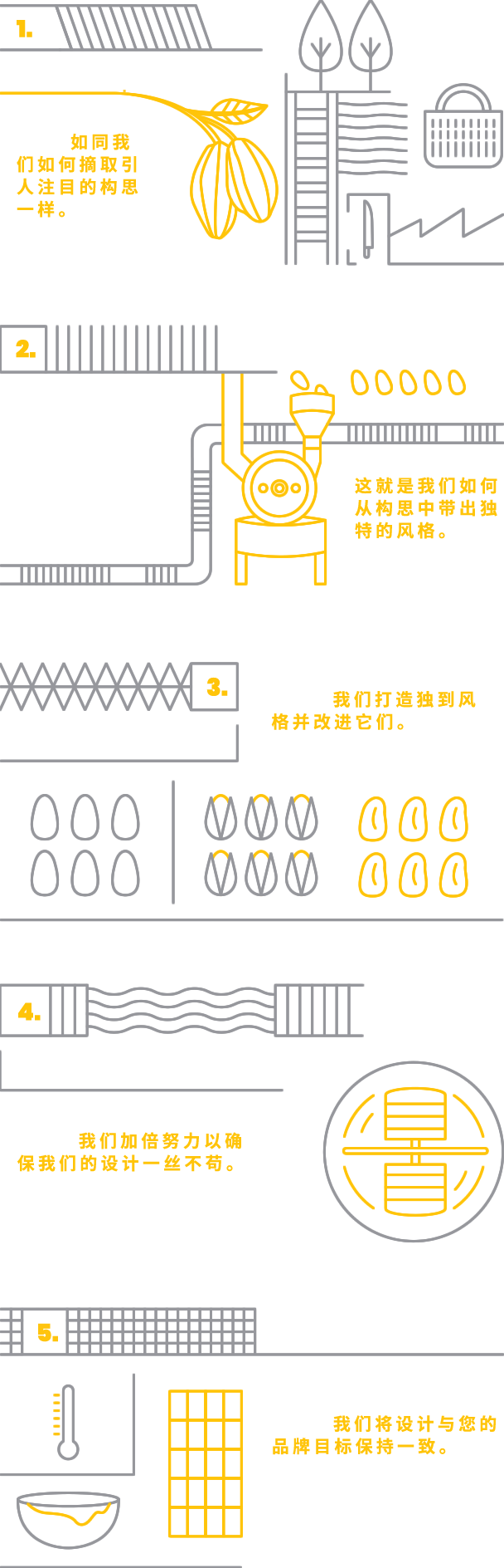cocoa STUDIO